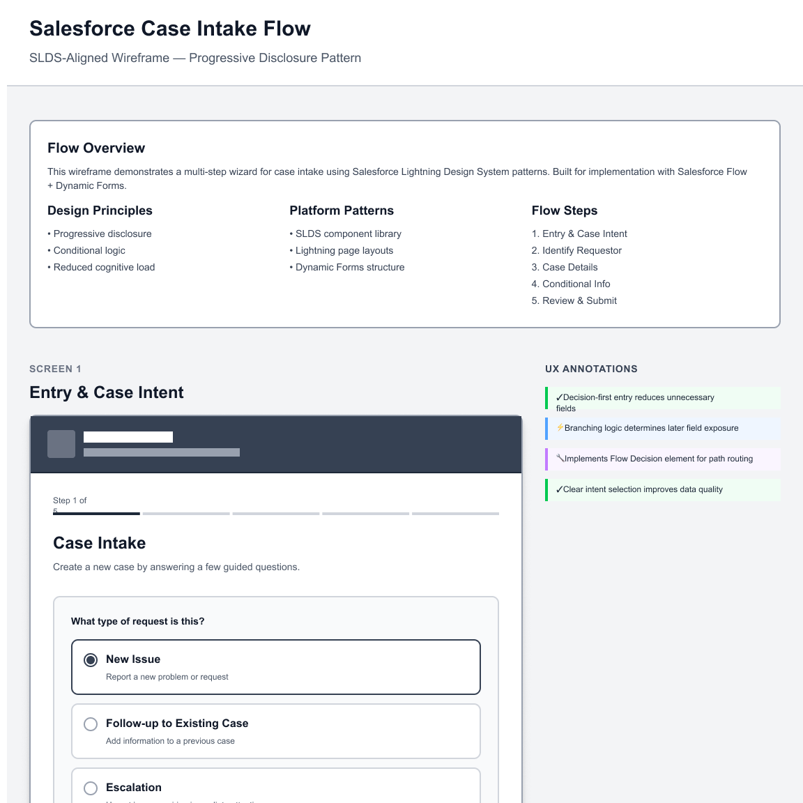 Wireframe showing the redesigned Salesforce case intake workflow